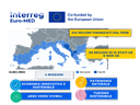 Interreg Interreg Euro-Med - Cooperazione territoriale europea - Politiche ...